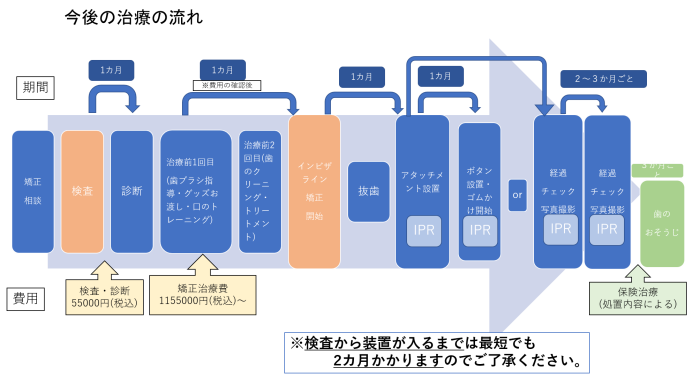 図2